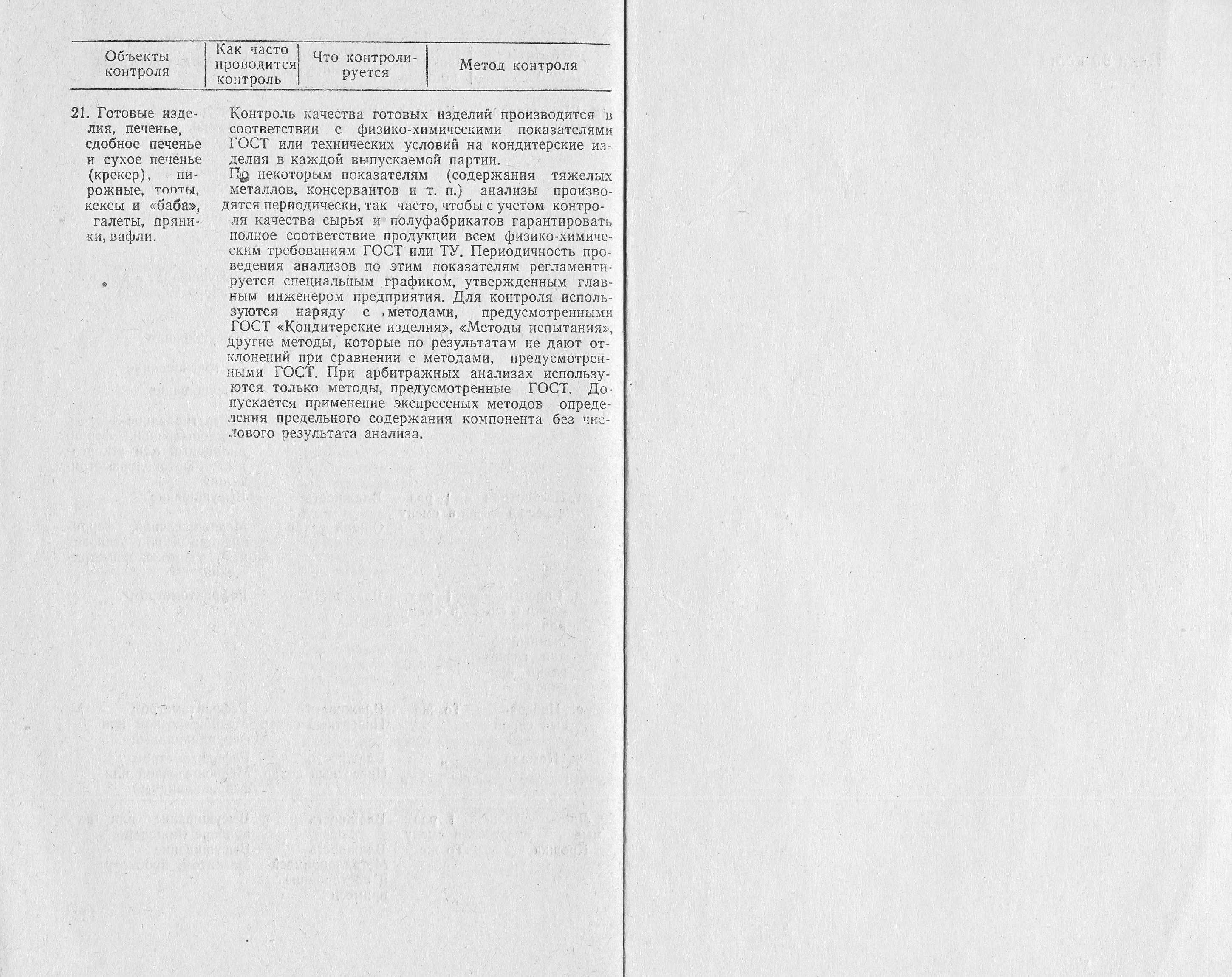 Технологические инструкции по производству мучных кондитерских изделий 1968 г. страницы 124‒125