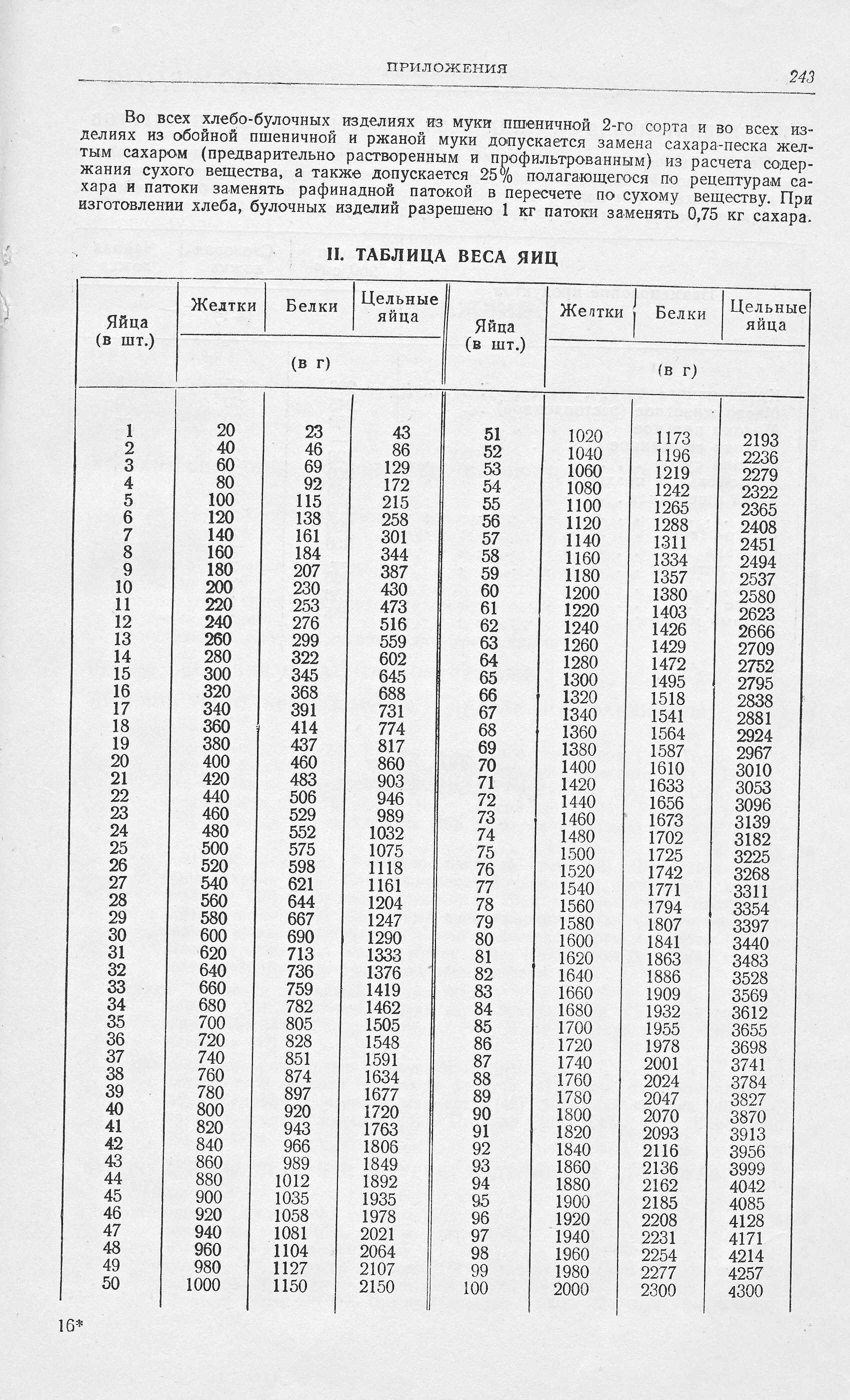 Приготовление мучных кондитерских изделий Р.П. Кенгис 1951 г. страница 243