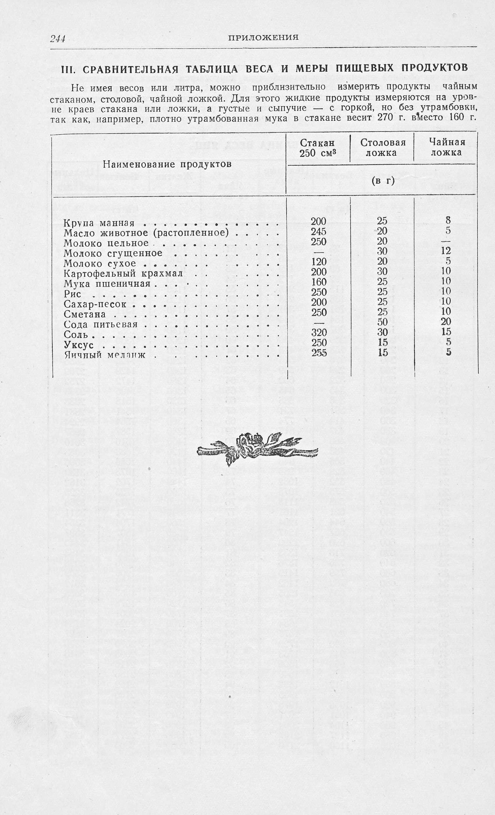 Приготовление мучных кондитерских изделий Р.П. Кенгис 1951 г. страница 244