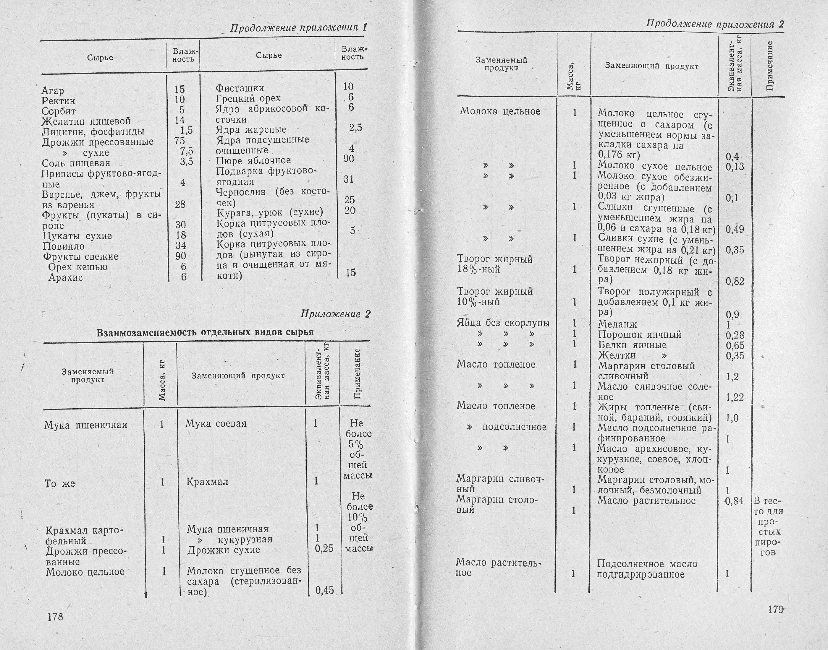 Confectionery technology L.A. Butenko, L. Ya. Kovtunenko, J.A. Khovikova 1980  pages 178‒179