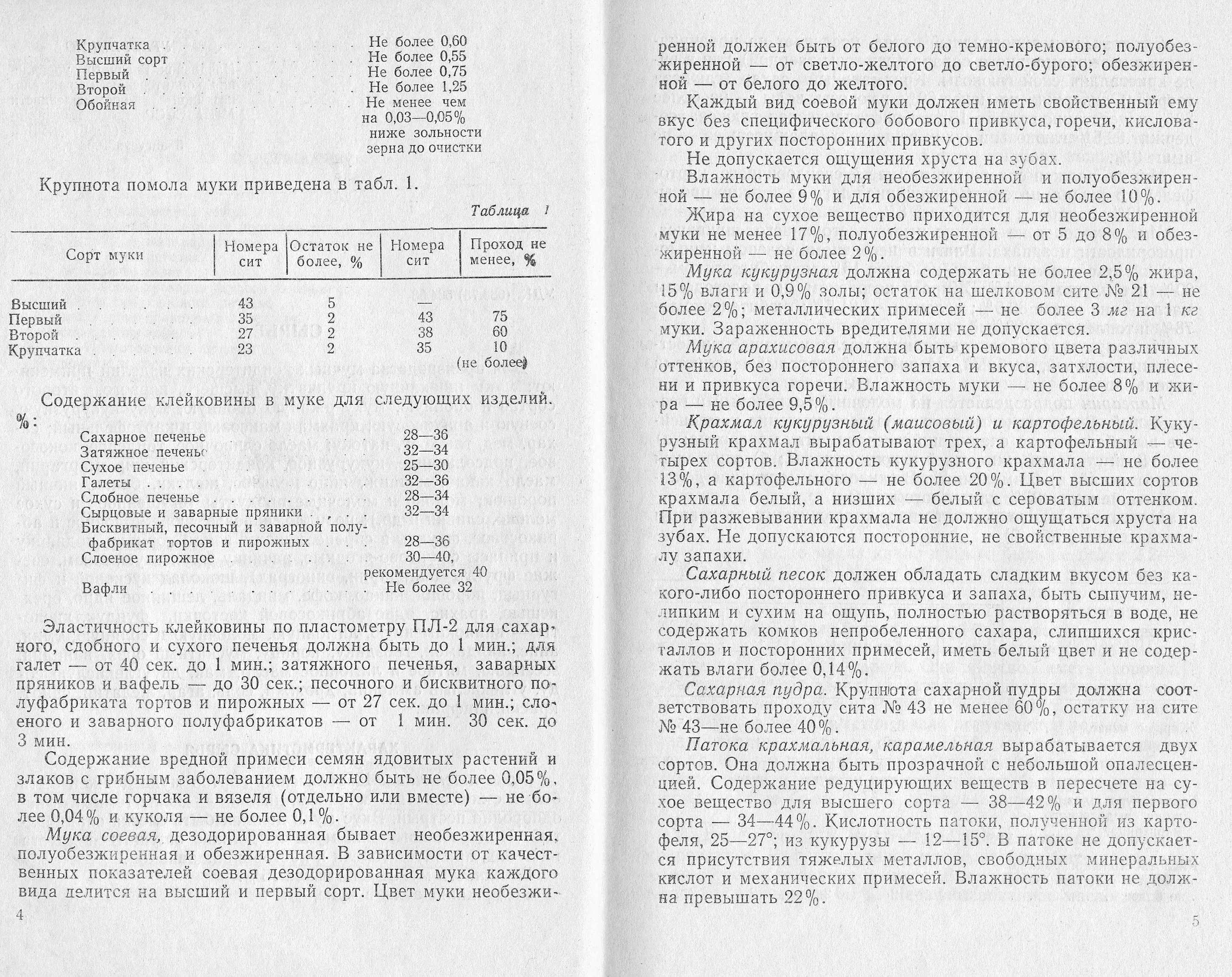 Технологические инструкции по производству мучных кондитерских изделий 1968 г. страницы 4‒5